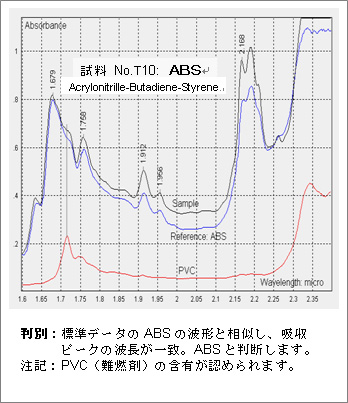 判別報告書（例）